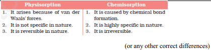Give three points of difference between physisorption and chemisorption. 